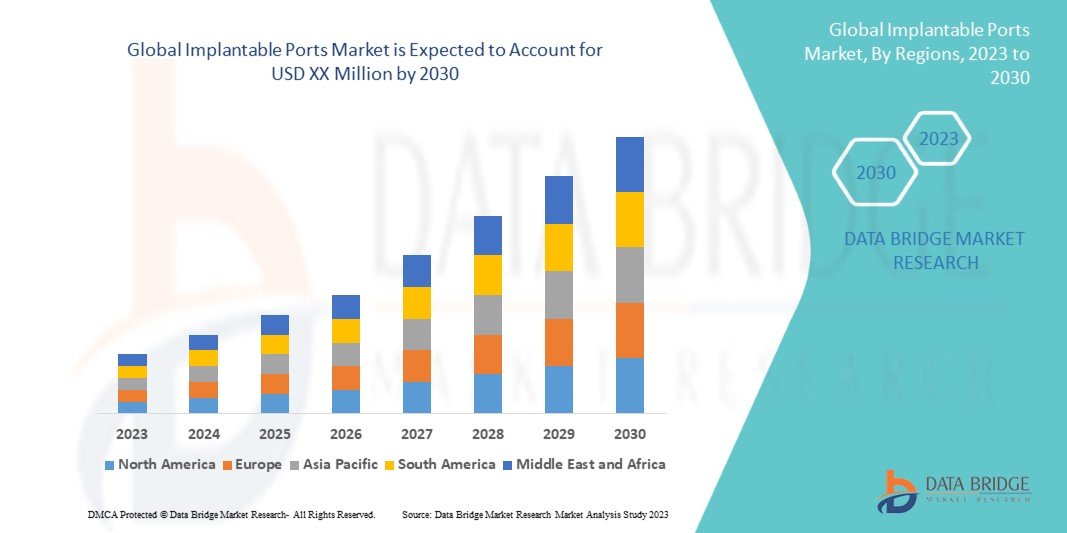 How Is the Implantable Ports Market Offering Comfort and Hope to Chronic-Care Patients?